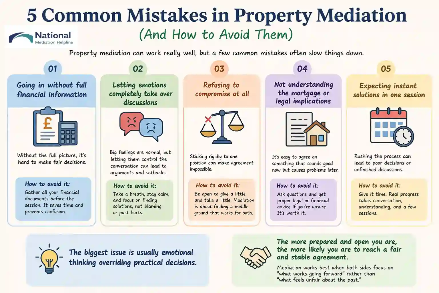 5 Common Mistakes in Property Mediation (And How to Avoid Them) Gloucestershire