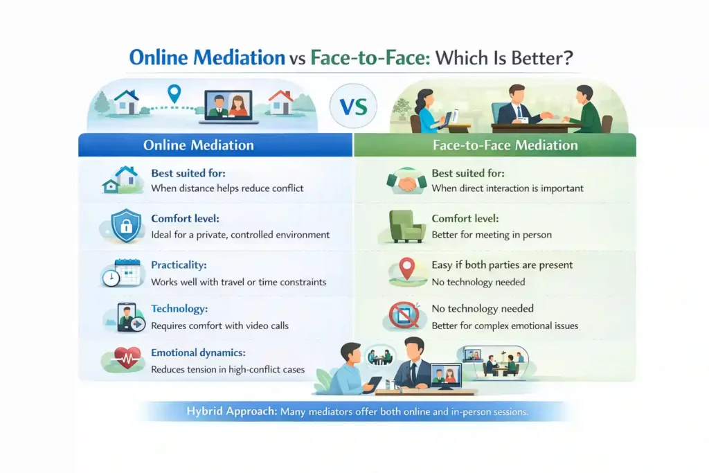 Online Mediation vs Face-to-Face: Which Is Better Gloucestershire?