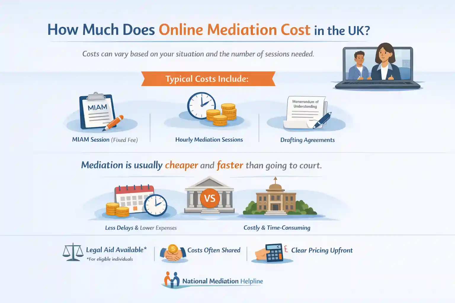 How Much Does Online Mediation Cost in the UK Gloucestershire?