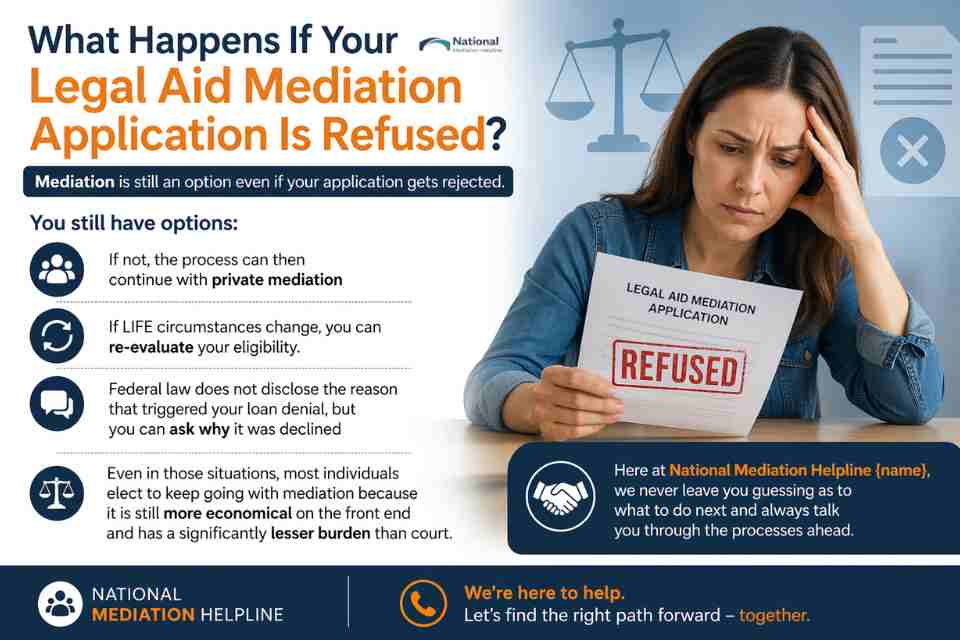 What Happens If Your Legal Aid Mediation Application Is Refused Gloucestershire?