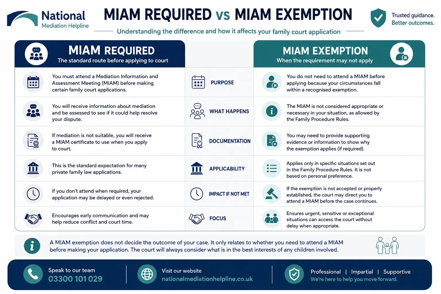 MIAM Exemptions Explained When or When not Why Do MIAMS exist in Gloucestershire, UK